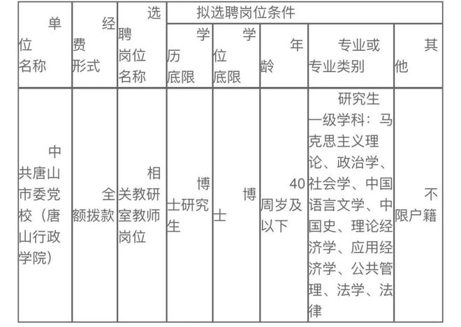 唐山最新招聘！事业编教师、医师、就业见习人员、见习生！米乐 M6米乐(图1)