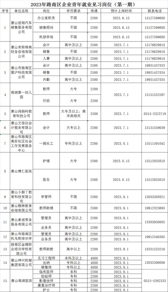 唐山最新招聘！事业编教师、医师、就业见习人员、见习生！米乐 M6米乐(图3)