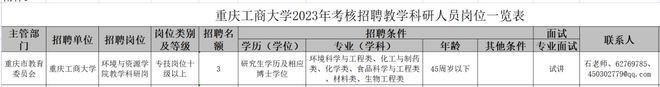 重庆工商大学2023年考核招聘教学科研人米乐 M6米乐员公告（1230截止）(图1)