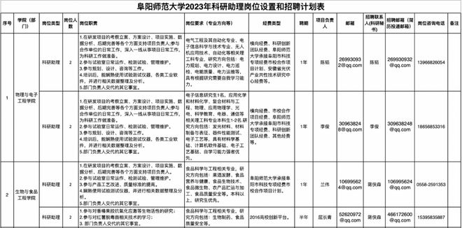 米乐M6 米乐阜阳最新招聘！39人！(图1)