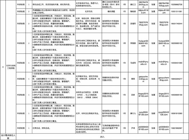 米乐M6 米乐阜阳最新招聘！39人！(图2)