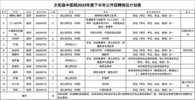 米乐M6 米乐阜阳最新招聘！39人！(图3)