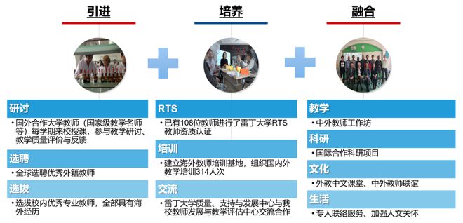 品质保障米乐M6 米乐！长三角“双一流”高校国际本科项目重磅招生！(图7)