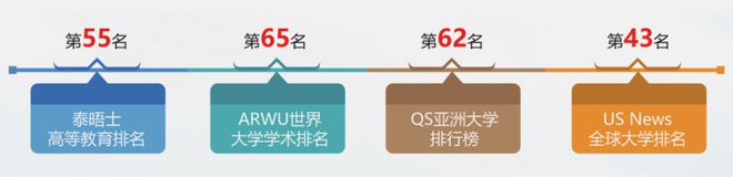 品质保障米乐M6 米乐！长三角“双一流”高校国际本科项目重磅招生！(图2)