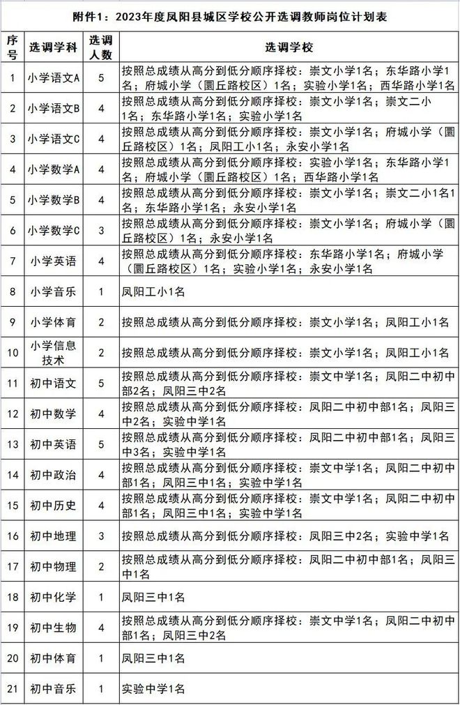 米乐 M6米乐滁州这里选师67名！速看！(图1)