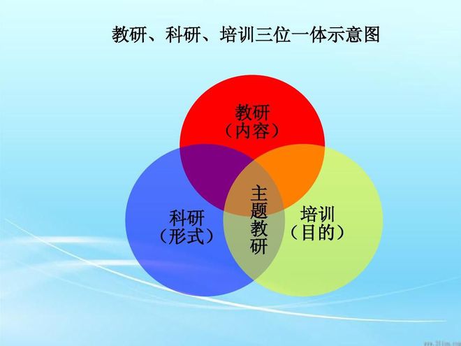 米乐 M6米乐构建科研、教研、师培三位一体教科研模式(图2)