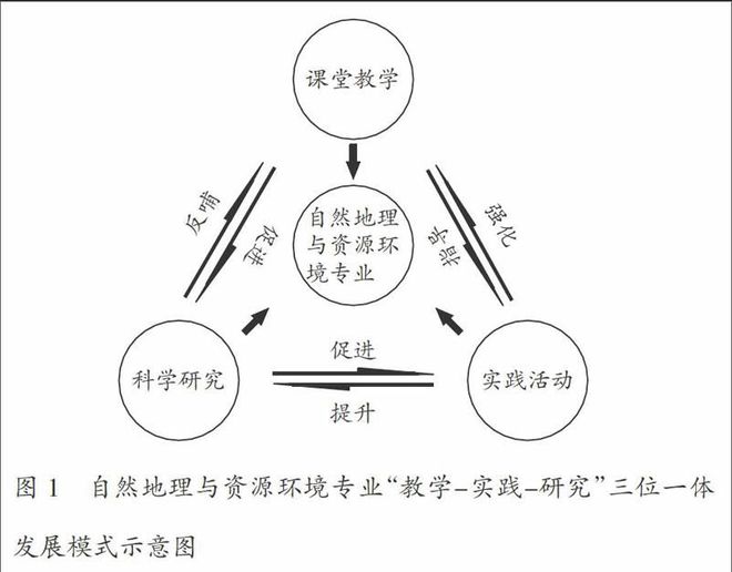 米乐 M6米乐构建科研、教研、师培三位一体教科研模式(图1)