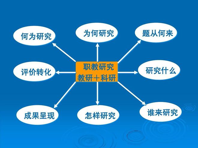 米乐 M6米乐构建科研、教研、师培三位一体教科研模式(图3)