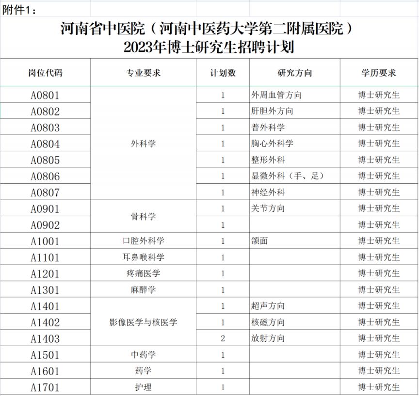 河南省中医院2023年博士研究生招聘米乐 M6米乐公告(图1)