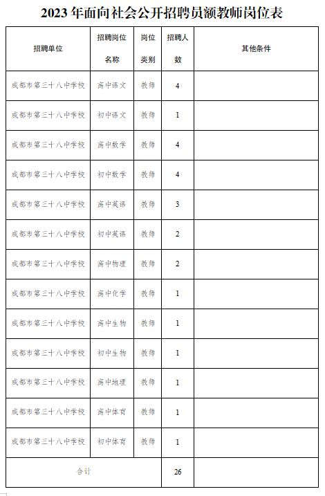 米乐M6 米乐石室系、七中系……成都多所学校、多个岗位正在招聘(图6)