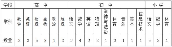 米乐M6 米乐石室系、七中系……成都多所学校、多个岗位正在招聘(图11)