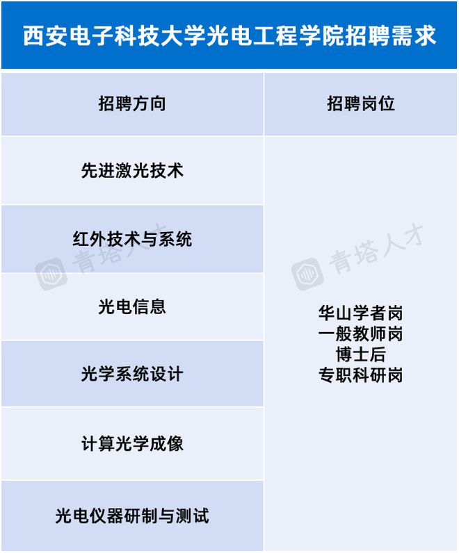 米乐M6 米乐职等你来双一流工科强校光电工程学院广纳贤才(图4)