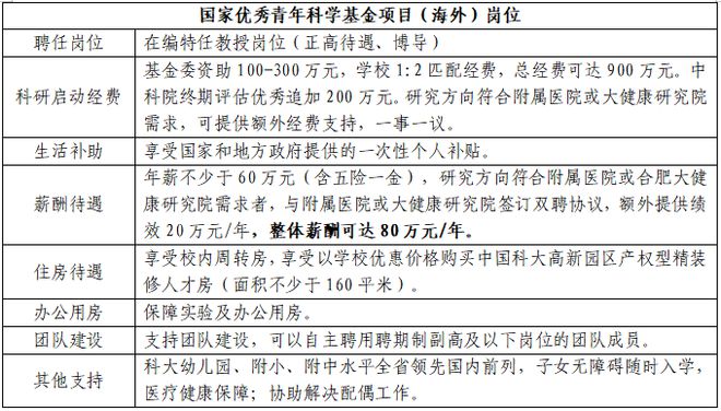 米乐M6 米乐中国科大生医部—大健康研究院贝时璋国际青年学者联合论坛（2023）诚邀海内外青年学者参加(图4)
