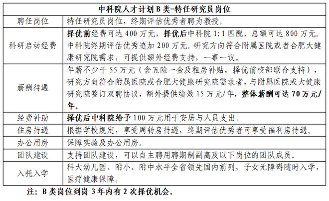 米乐M6 米乐中国科大生医部—大健康研究院贝时璋国际青年学者联合论坛（2023）诚邀海内外青年学者参加(图5)