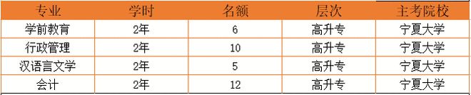 米乐M6 米乐紧急特招：面向中卫公开招录130人！不限户籍和学历！可考公务员事业编！7月15日截止！(图2)