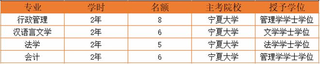 米乐M6 米乐紧急特招：面向中卫公开招录130人！不限户籍和学历！可考公务员事业编！7月15日截止！(图3)
