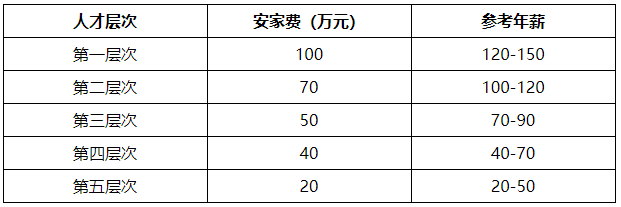 米乐M6 米乐2023年海南大学表演（服装表演）专业诚聘全职教学科研人员公告(图1)