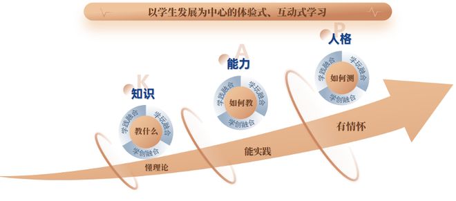 要创业先创新！如何上好创新管理课？2023全国高校“管理”教学研习营即将开启米乐M6 米乐(图3)