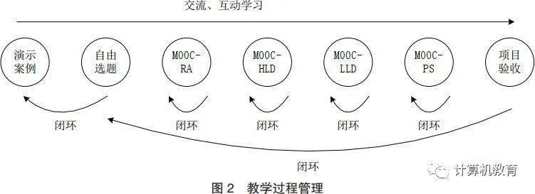 米乐M6 米乐基于问题导向的人工智能应用案例式教学(图3)