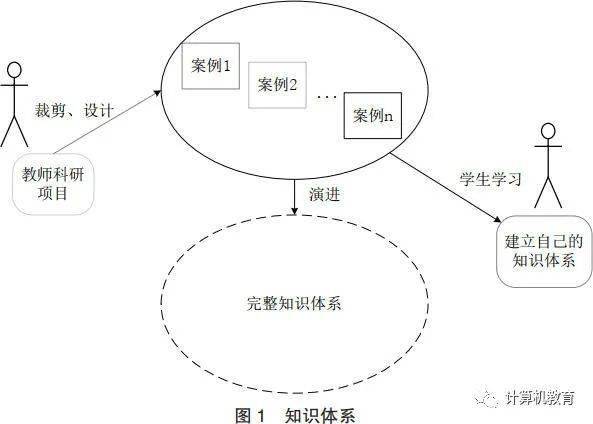米乐M6 米乐基于问题导向的人工智能应用案例式教学(图1)