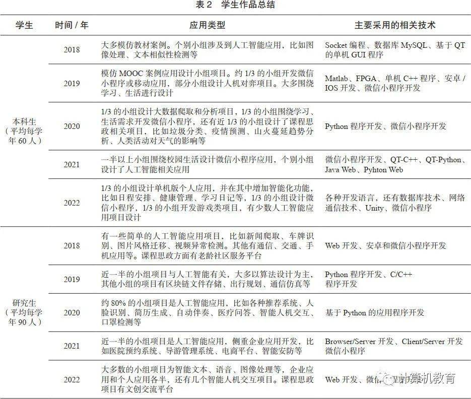 米乐M6 米乐基于问题导向的人工智能应用案例式教学(图4)