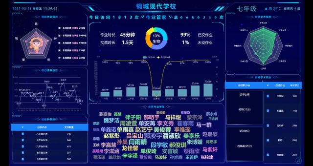 米乐M6 米乐潍坊高新区：以数字化提升教育发展质量(图2)