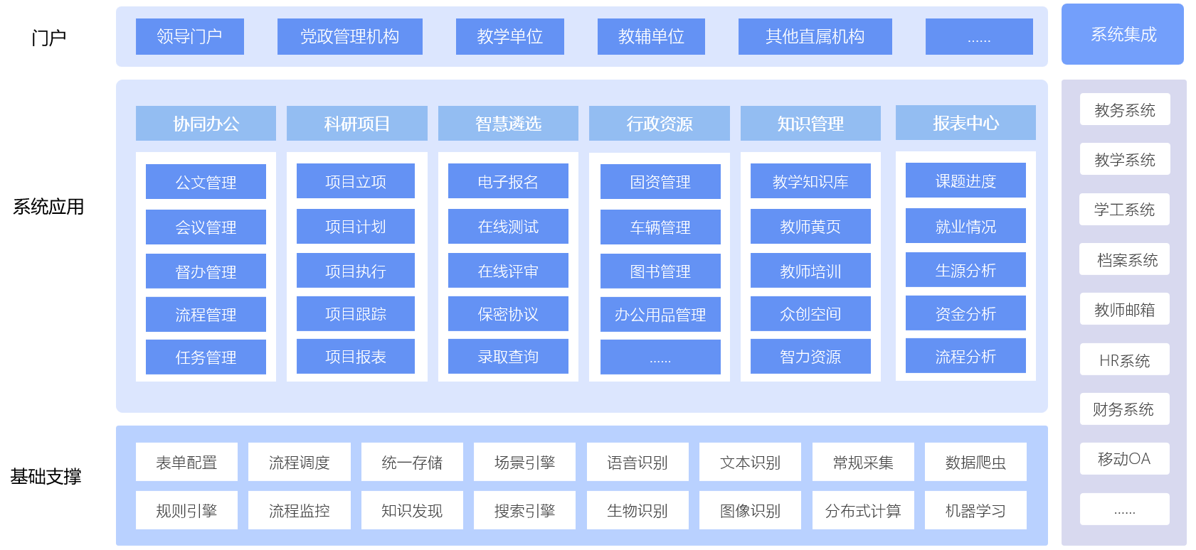 米乐M6 米乐江苏大力推进高校教学数字化蓝凌OA助力高校数智化管理(图1)
