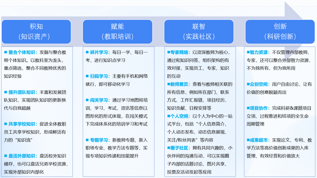 米乐M6 米乐江苏大力推进高校教学数字化蓝凌OA助力高校数智化管理(图2)