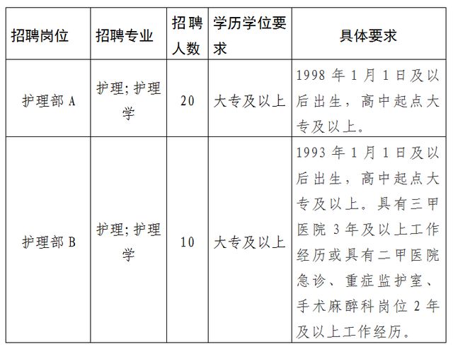 米乐 M6米乐60人!淄博两家医院招聘(图1) 米乐 M6米乐60人!淄博两家医院招聘(图1)