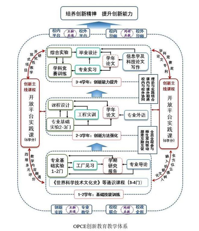 突破！许昌学院首获国家级教学米乐M6 米乐成果奖(图1)