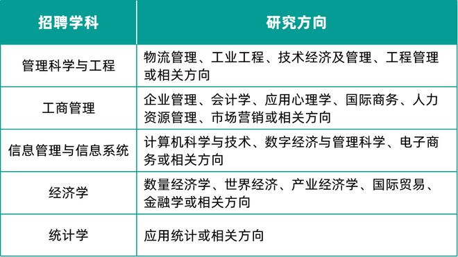 多重待米乐M6 米乐遇叠加！浙江杭州省属高水平大学诚聘海内外经济管理人才！(图3)