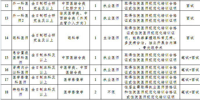米乐 M6米乐2023年重庆市綦江区中医院招聘卫生专业技术人员简章(图2)