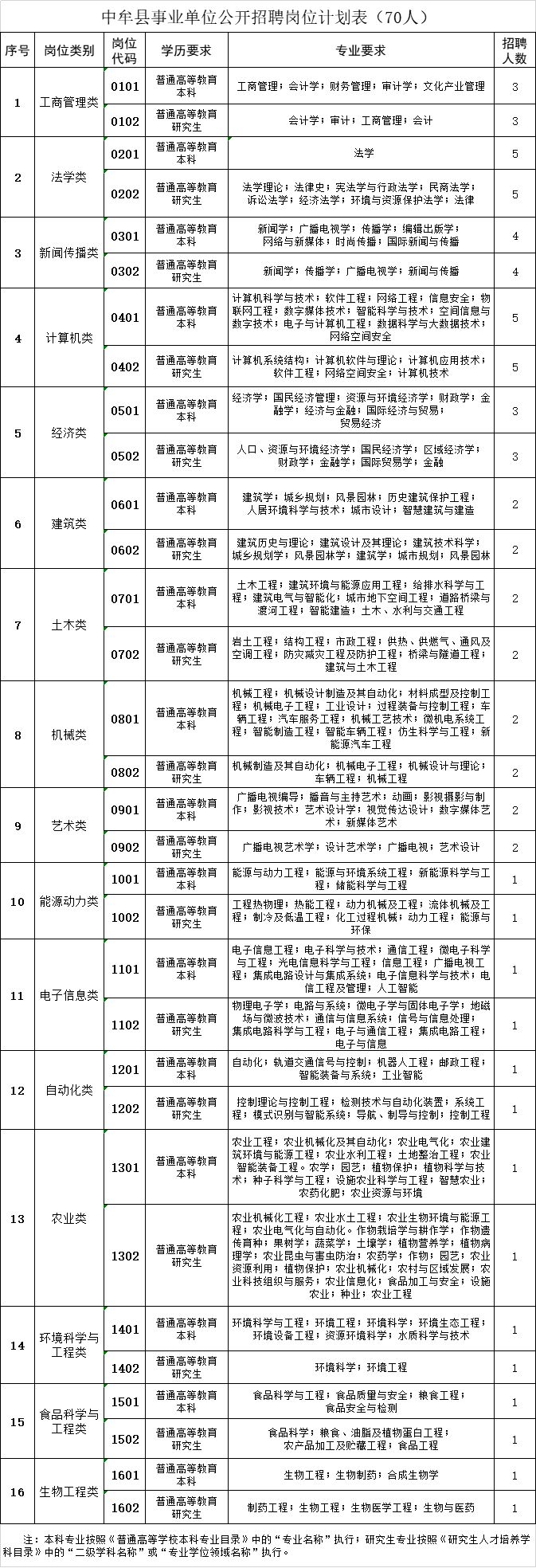 米乐M6 米乐事业单位招聘！洛阳师范学院、郑州、平顶山公开招聘260人(图2)