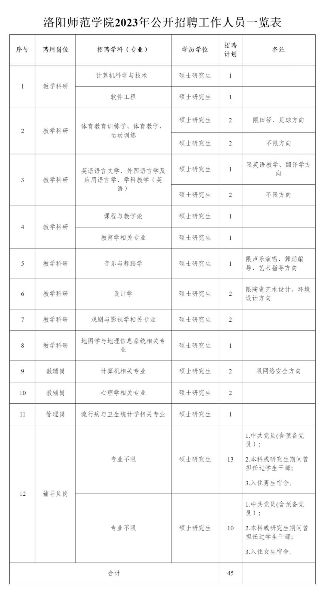 米乐M6 米乐事业单位招聘！洛阳师范学院、郑州、平顶山公开招聘260人(图1)