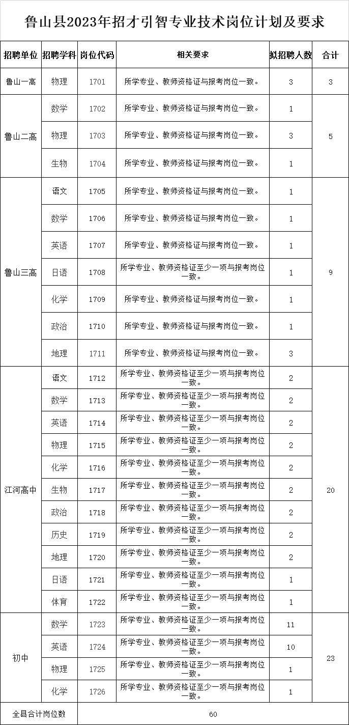 米乐M6 米乐事业单位招聘！洛阳师范学院、郑州、平顶山公开招聘260人(图4)