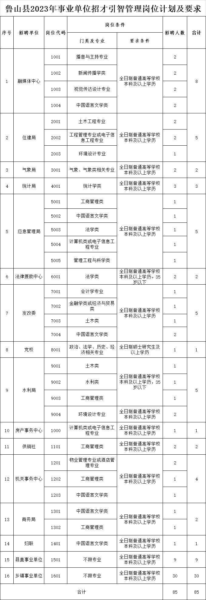 米乐M6 米乐事业单位招聘！洛阳师范学院、郑州、平顶山公开招聘260人(图3)