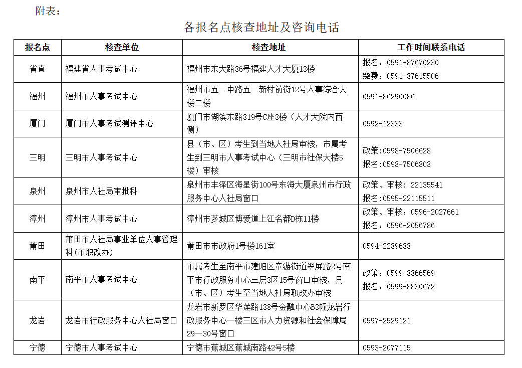 米乐 M6米乐福建人事考试网：2023年执业药师考试报名公告！(图2)