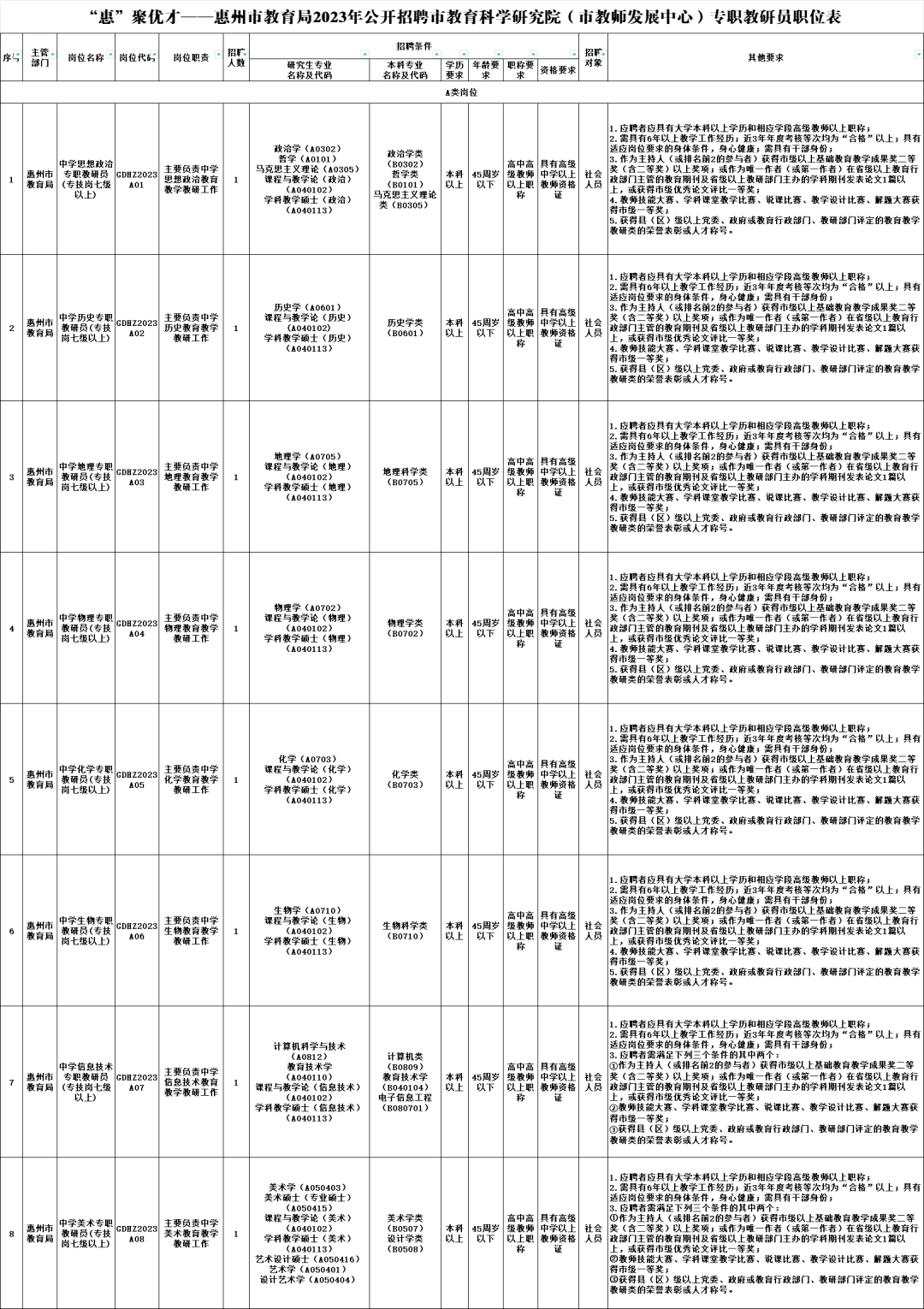 有编制！惠州市教育科学研米乐 M6米乐究院公开招聘专职教研员17名(图1)