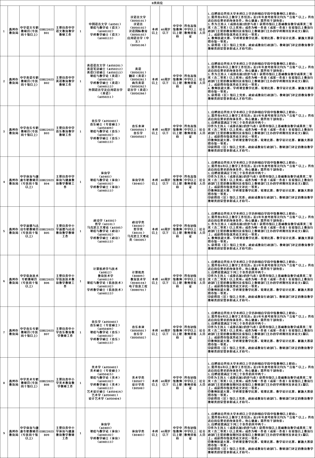 有编制！惠州市教育科学研米乐 M6米乐究院公开招聘专职教研员17名(图2)