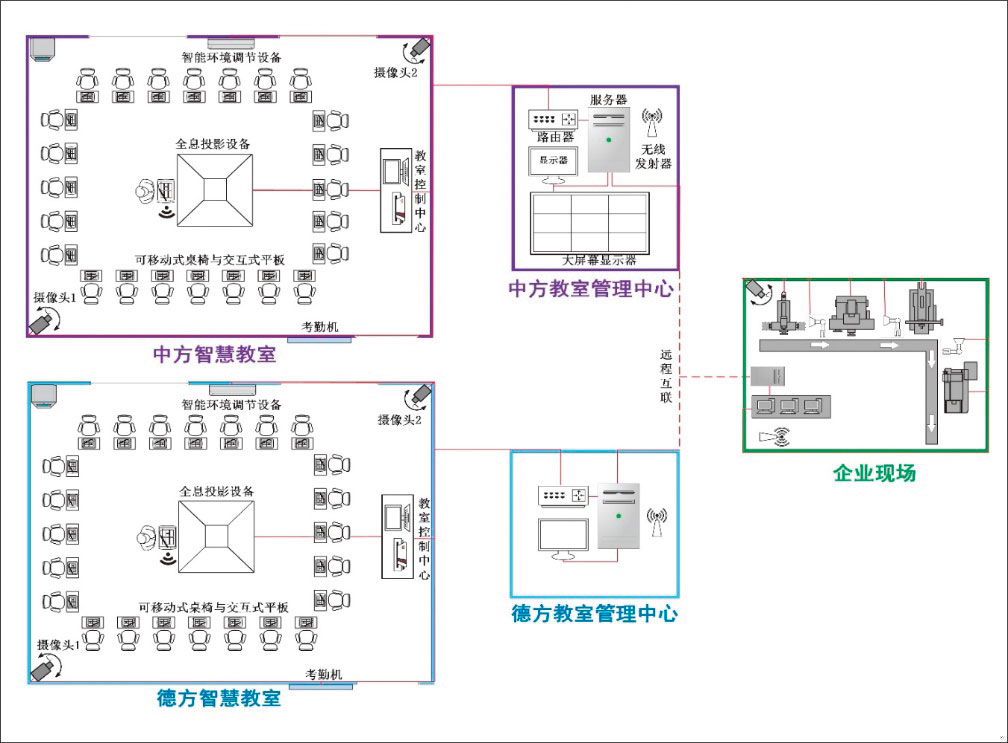 米乐M6 米乐中德合作办学高质量发展思考(图2)