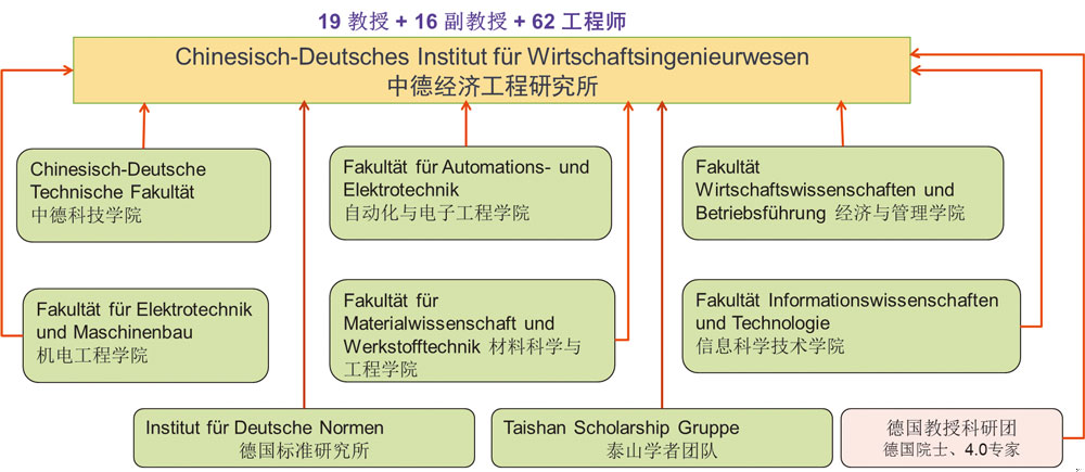 米乐M6 米乐中德合作办学高质量发展思考(图4)