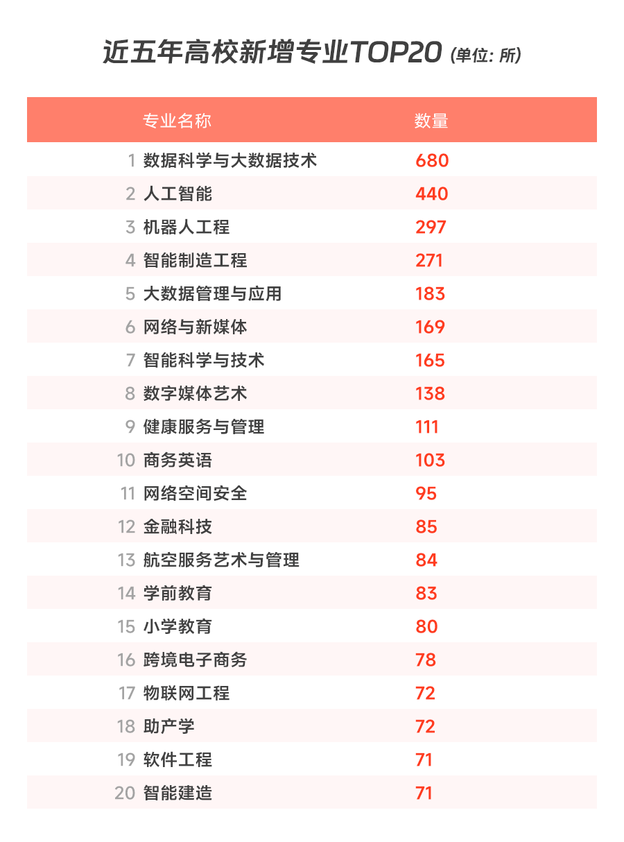 大学生告别就业难积云教育带你开启职场新篇章米乐M6 米乐(图2)
