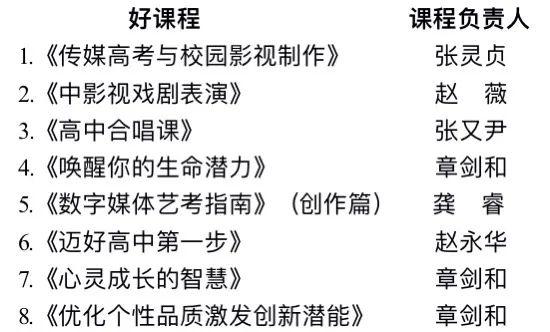 米乐M6 米乐国家级示范区示范校、学科基地罗湖两校榜上有名！(图7)