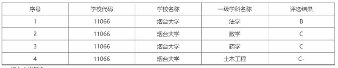 米乐 M6米乐根正苗红的烟台大学名气不算太大却有着超一本的“牛”学院(图4)