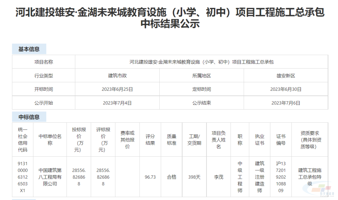 中建八局斩获36个项目累计中标金额244亿！米乐M6 米乐(图7)