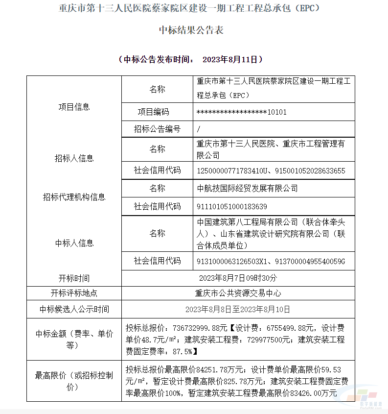 中建八局斩获36个项目累计中标金额244亿！米乐M6 米乐(图12)