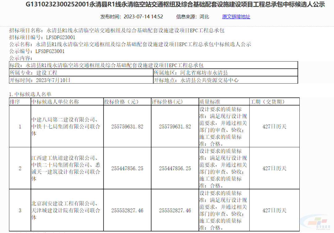 中建八局斩获36个项目累计中标金额244亿！米乐M6 米乐(图19)