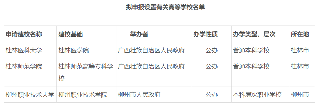 米乐M6 米乐多所高校公示：“学院”更名“大学”“专科学校”更名“学院”(图4)