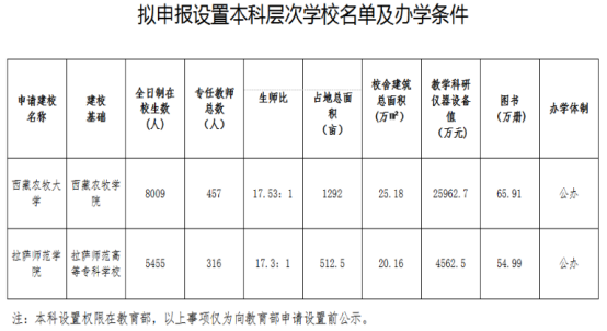 米乐M6 米乐多所高校公示：“学院”更名“大学”“专科学校”更名“学院”(图6)