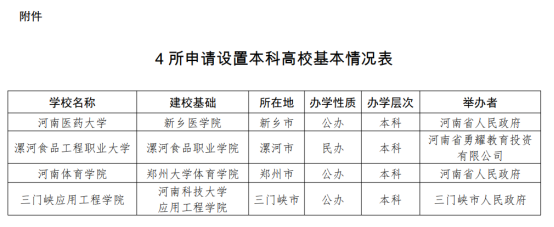 米乐M6 米乐多所高校公示：“学院”更名“大学”“专科学校”更名“学院”(图7)